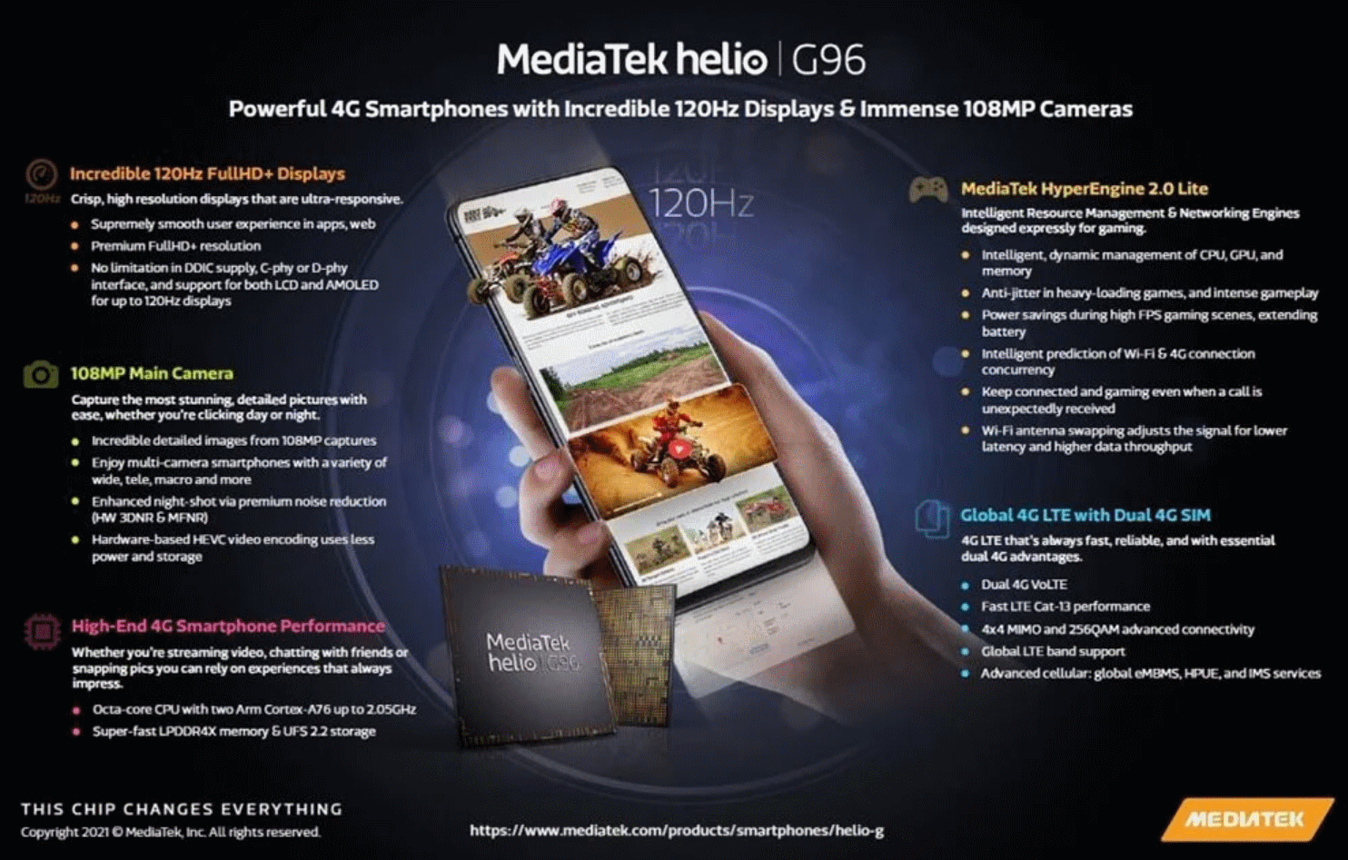Nuevo MediaTek Helio G96