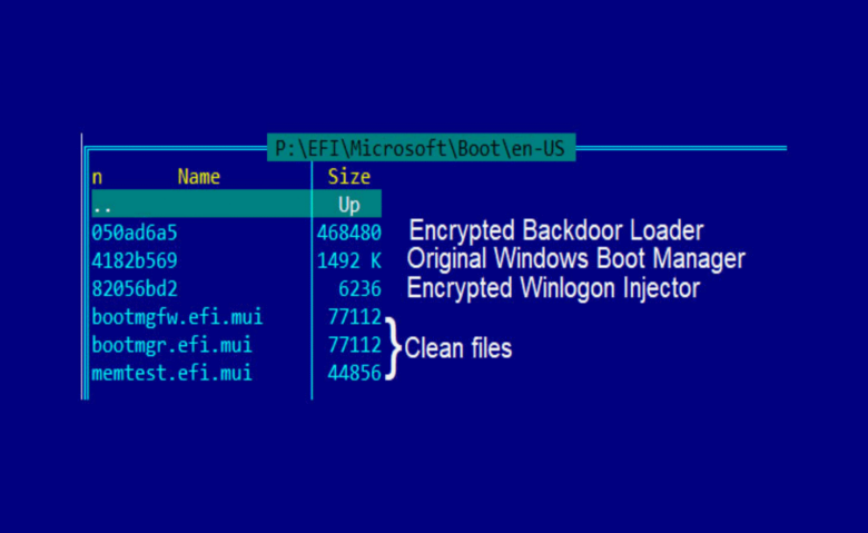 Actualización del malware FinFisher