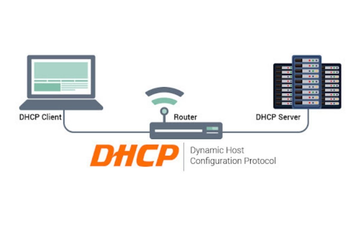 Configuración DHCP