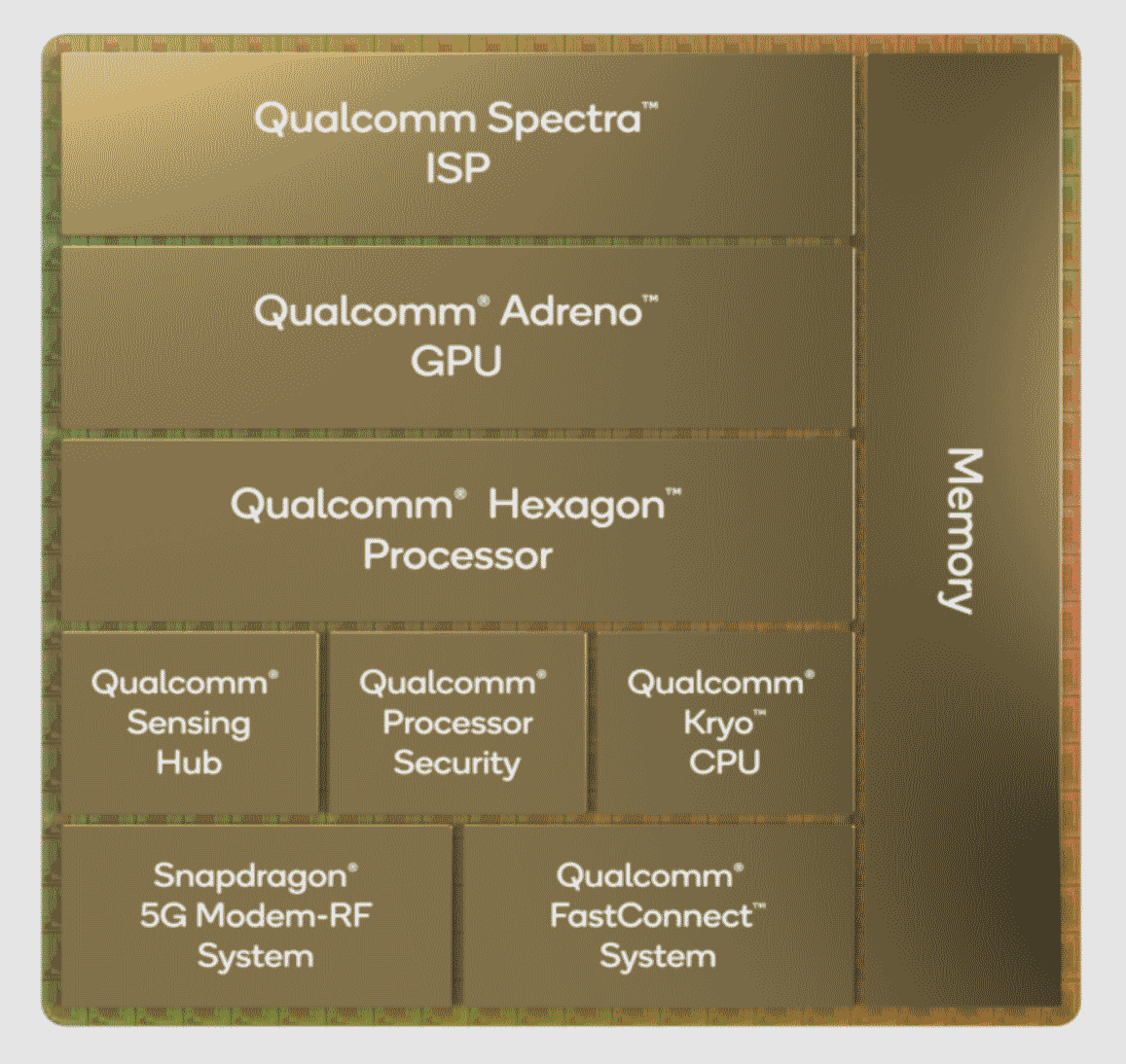 Nuevo procesador Snapdragon 8 Gen 1