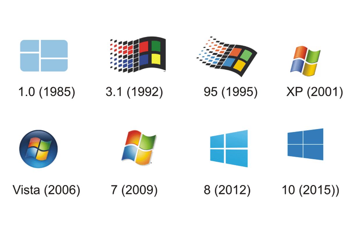 Los Iconos de Windows