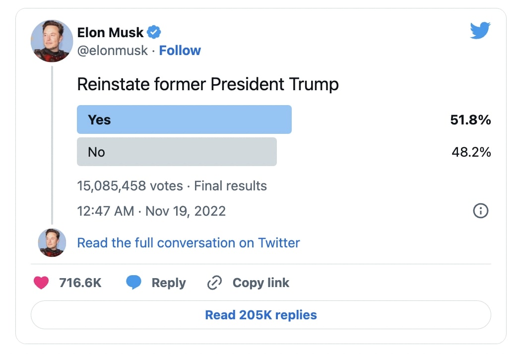 Encuesta de Elon Musk en Twitter