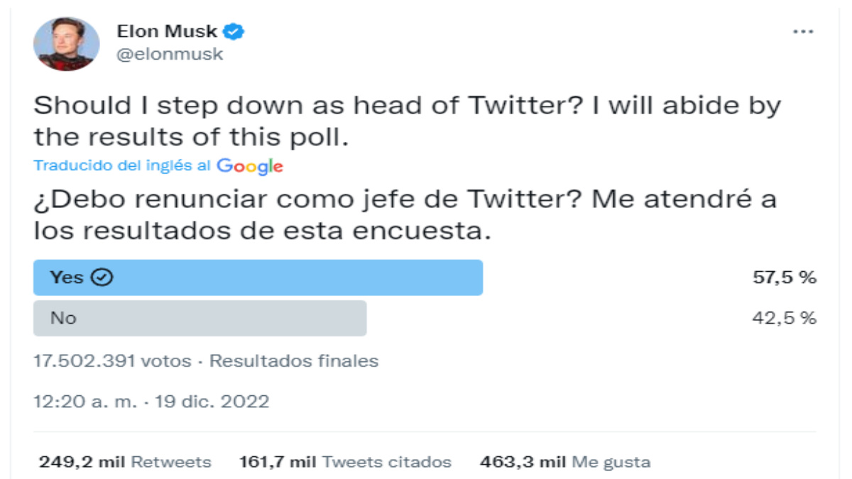 Encuesta de Elon Musk en Twitter