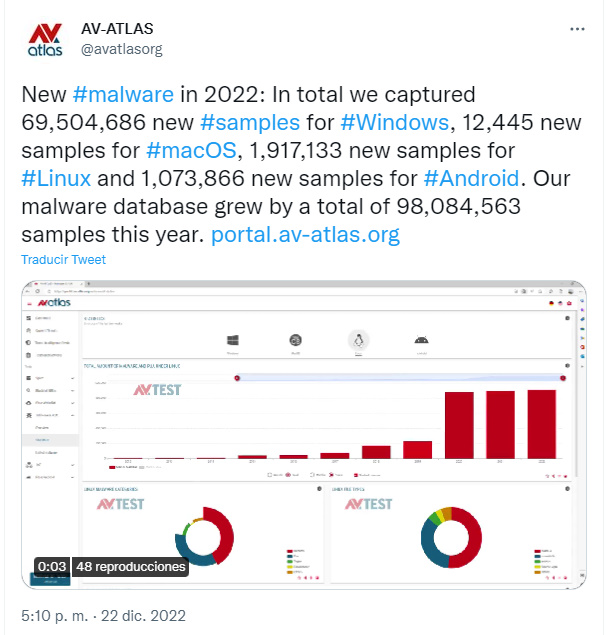 Los ataques de malware en Windows creen en 2022