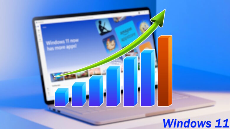 Cuota del mercado de Windows 11