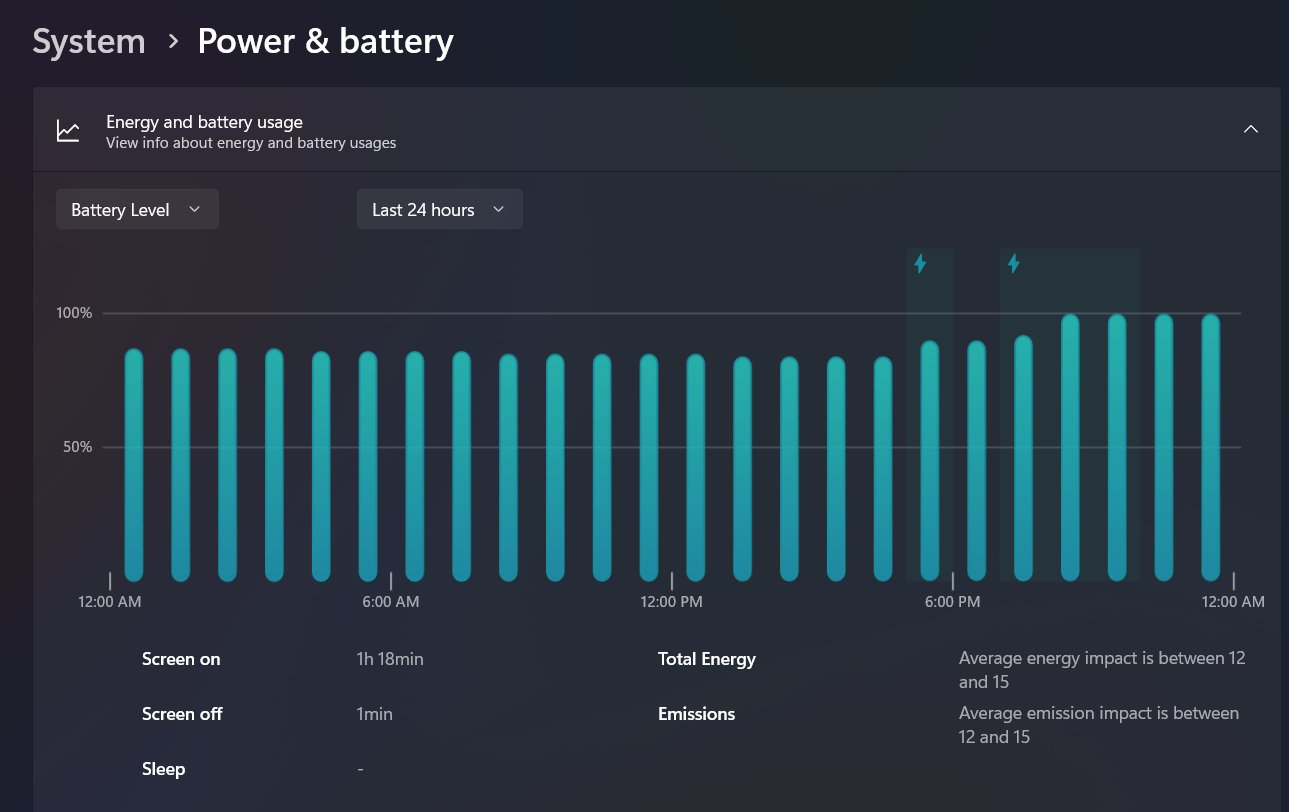 Windows 11 Estadísticas mejoradas de batería y consumo de energía