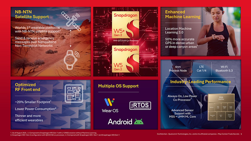 Qualcomm Snapdragon W5+ Gen 2 y W5 Gen 2