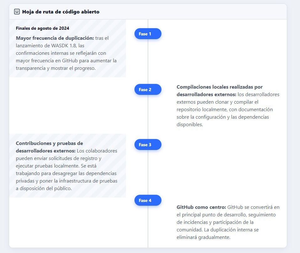 WinUI será de código abierto