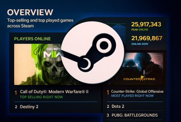 Estadísticas de Steam Dic 2025