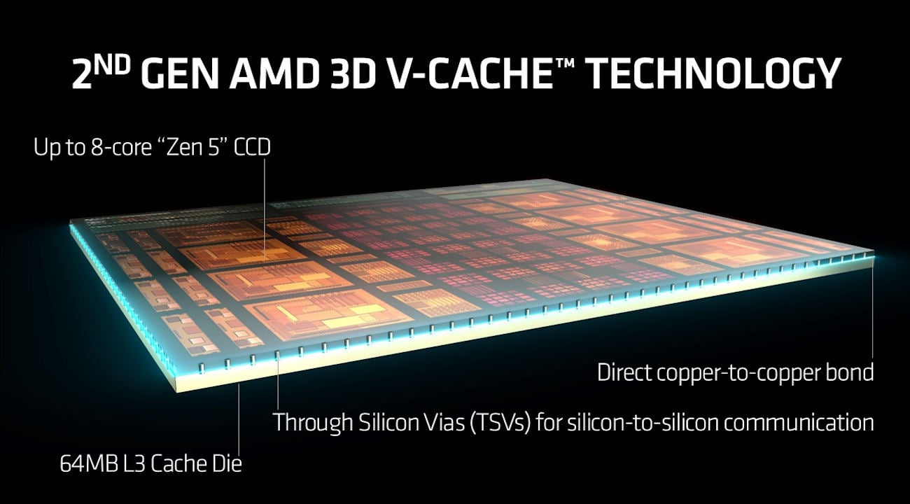 3D V-Cache de AMD