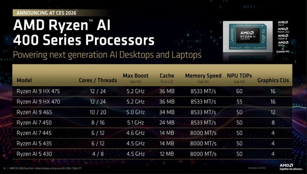 APU Ryzen AI 400