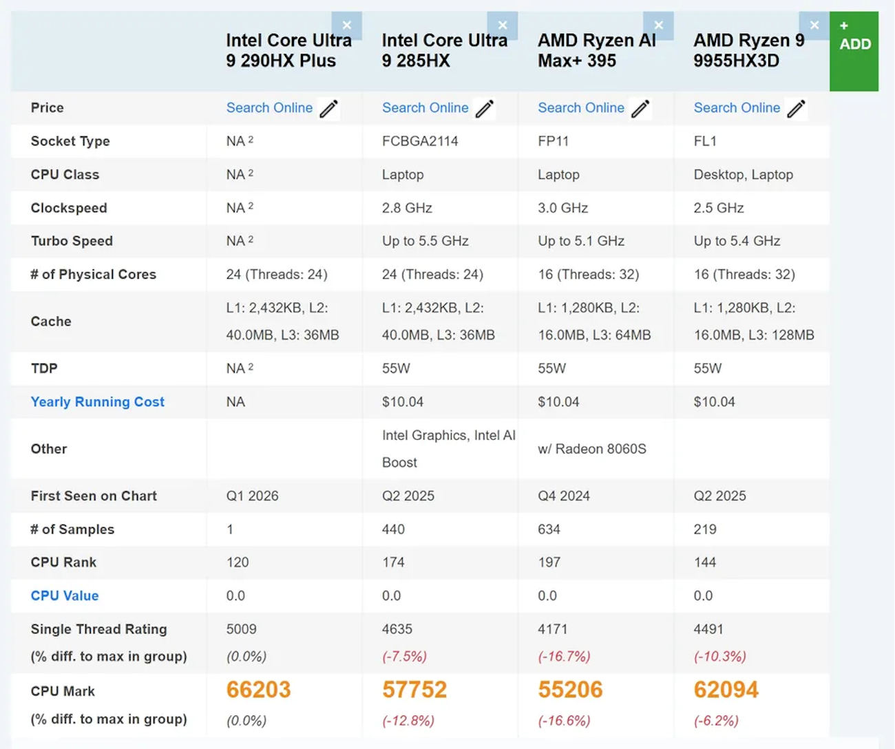 Intel Core Ultra 9 290HX Plus