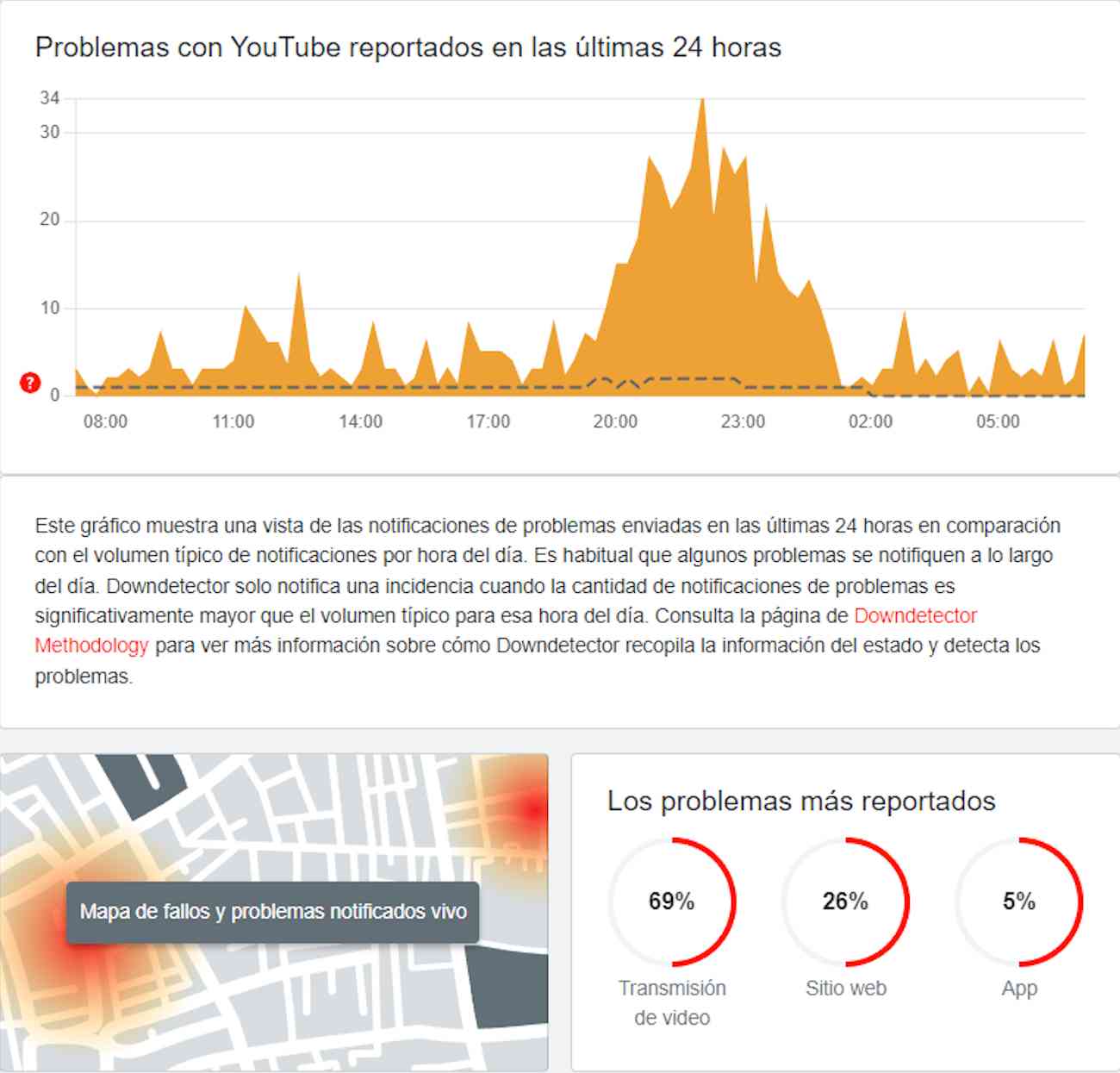 Interrupción en la reproducción de video en YouTube