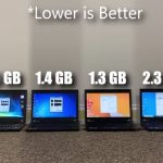 Windows 11 es más lento