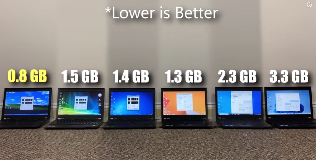 Windows 11 es más lento