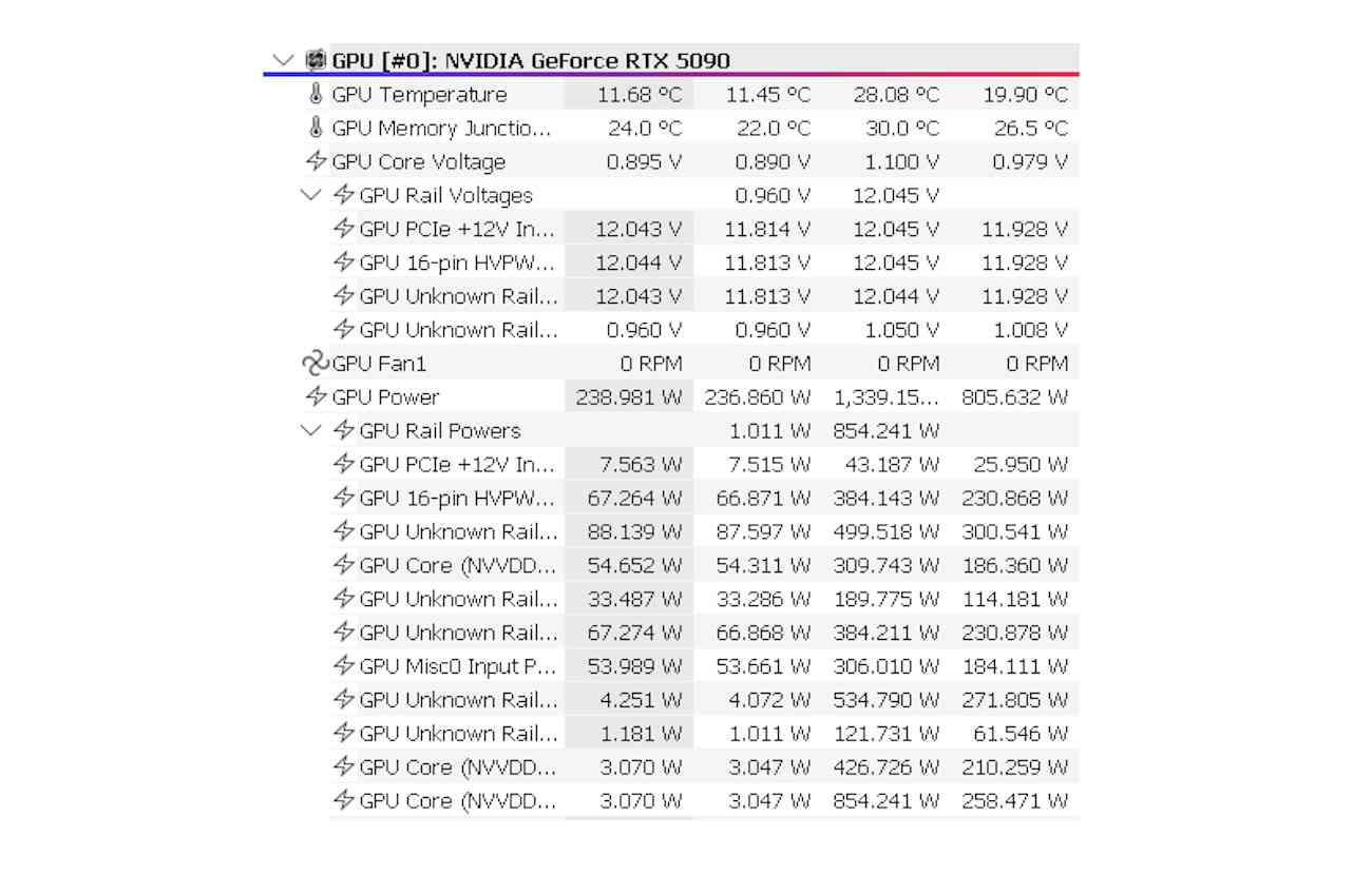 Consumo de energía incorrecto de la GPU