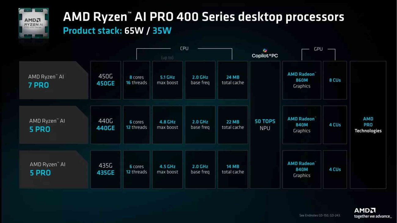 AMD Ryzen AI Serie 400