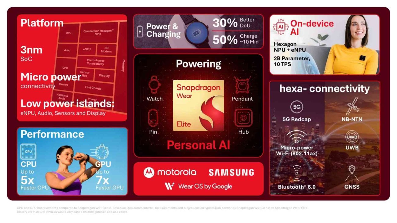 Nuevo Qualcomm Snapdragon Wear Elite