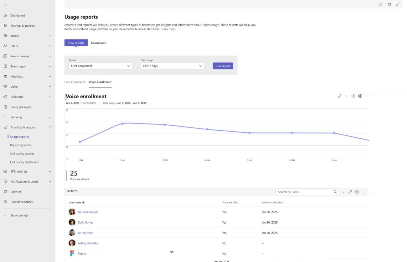 Actualización de funciones de Teams