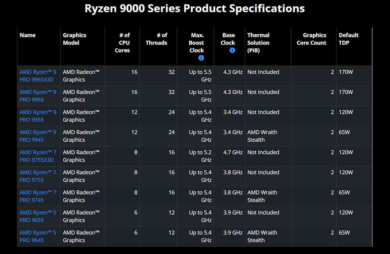 Ryzen Pro 9000