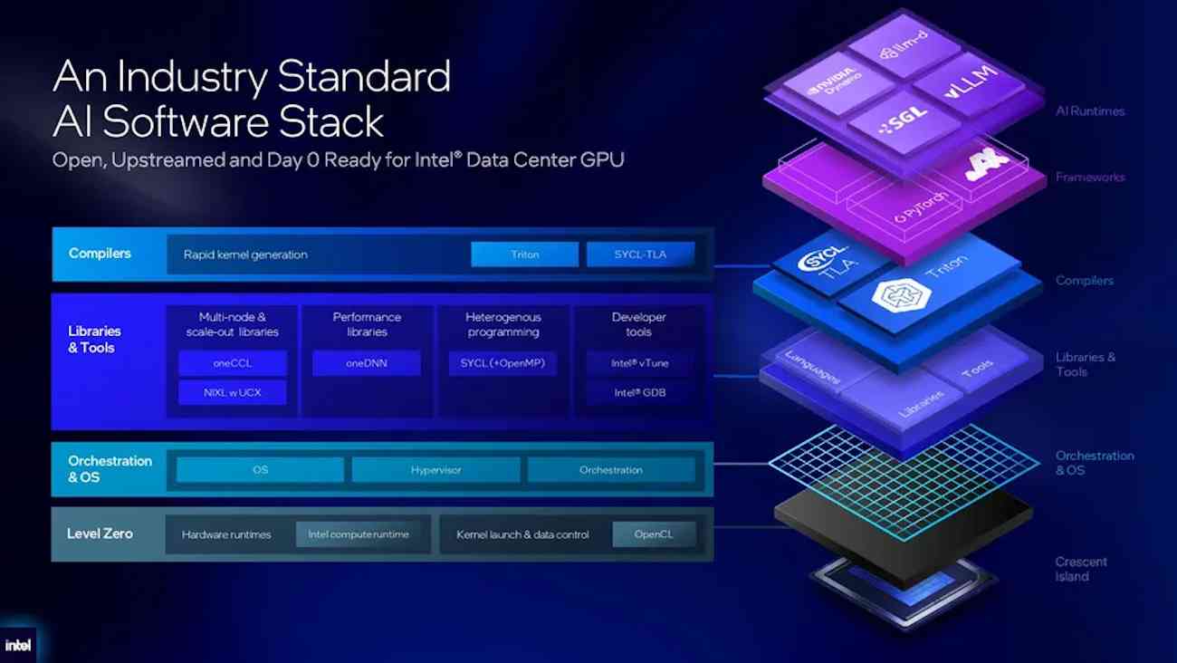 Nueva Intel Crescent Island